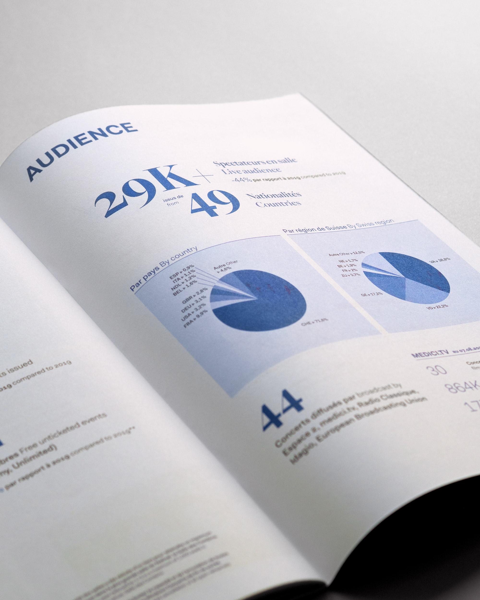 Pages extraites du rapport d'édition 2021 du Verbier Festival