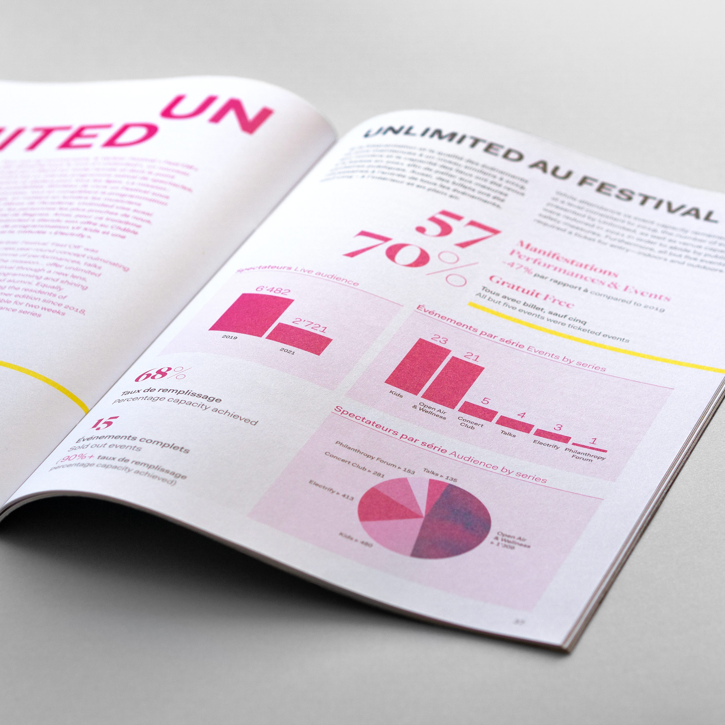 Pages extraites du rapport d'édition 2021 du Verbier Festival